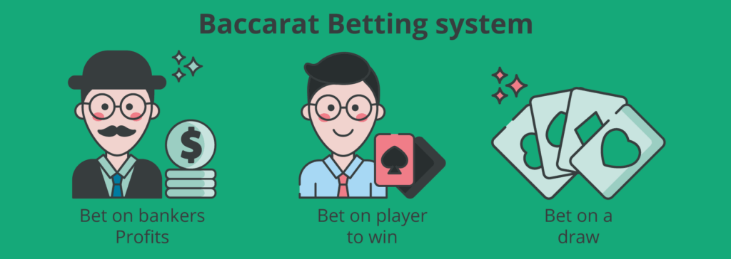 Betting on Baccarat - ACG