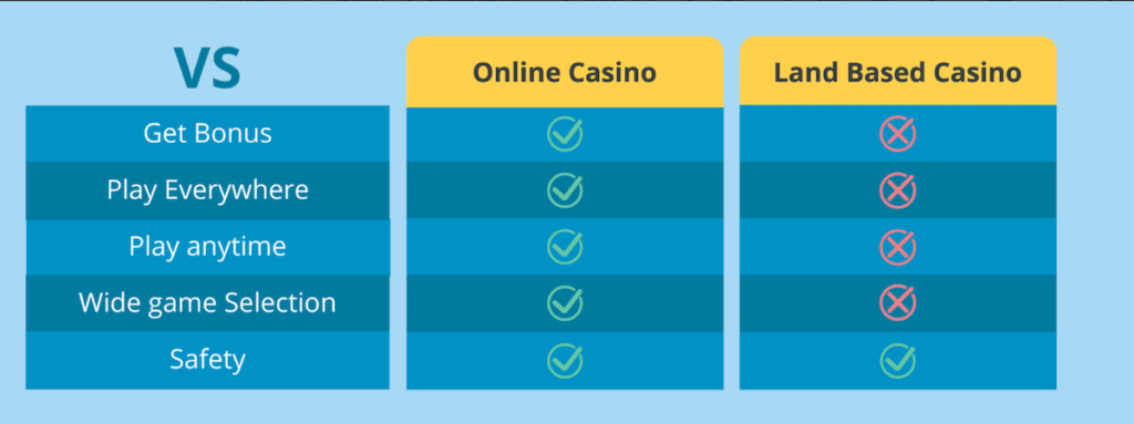 Read our casino reviews to get the best US casinos bonus in PA and NJ!