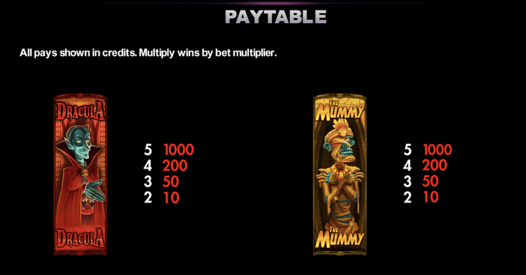 Paytable 1