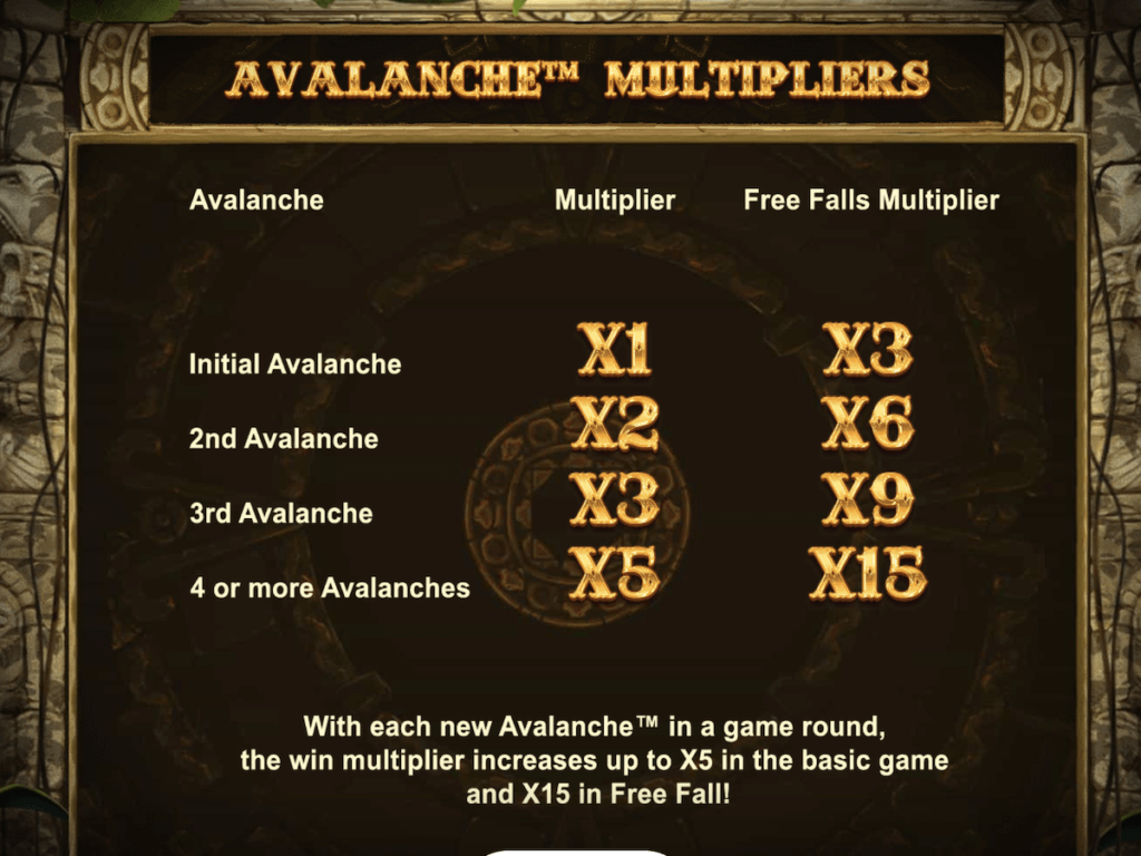 Multipliers