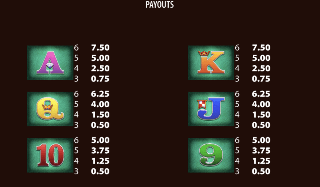 Raging Rhino Ultra pay table 2