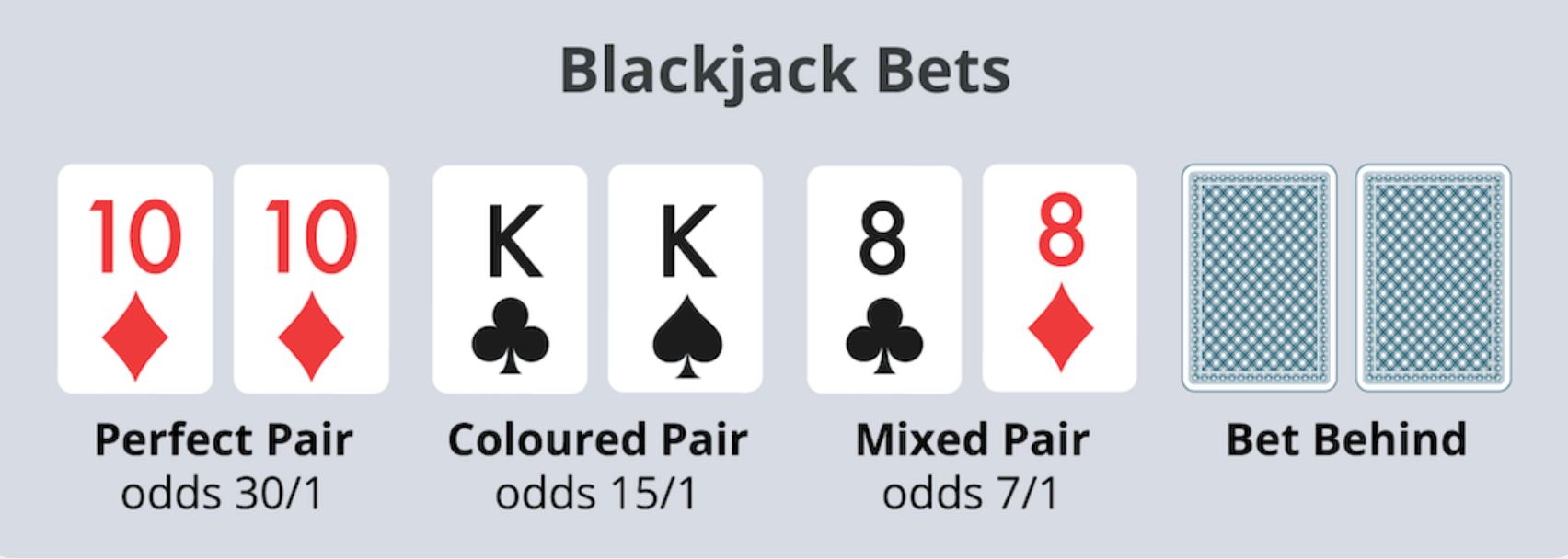 blackjack bets