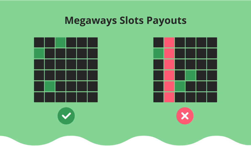 megaways slot payouts