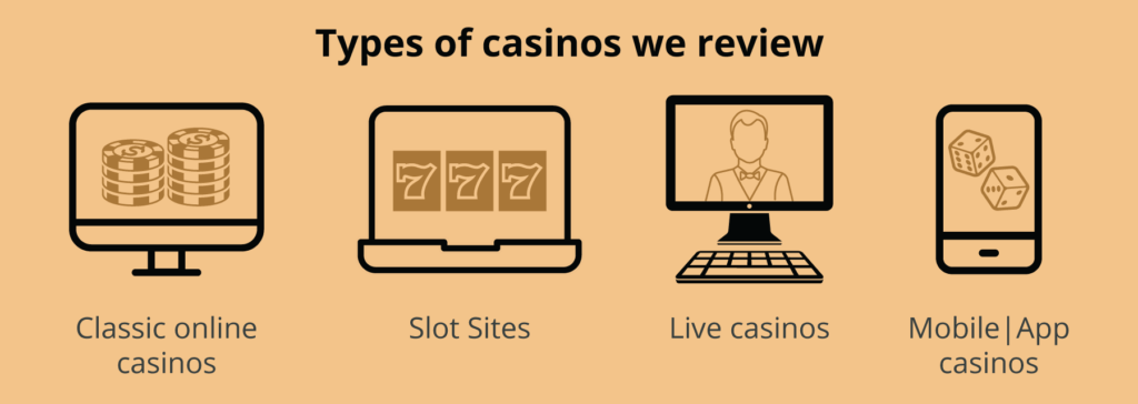 types of casinos we review